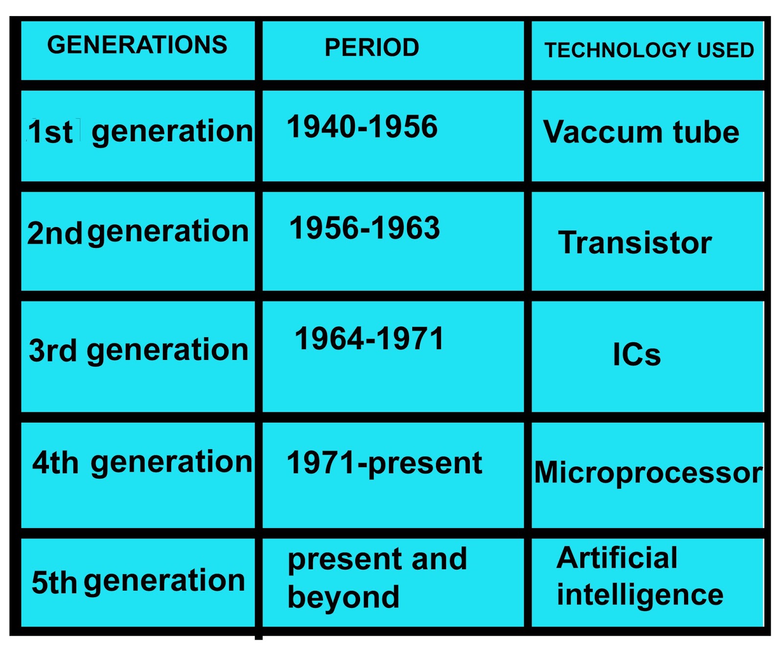 COMPUTER GENERATION