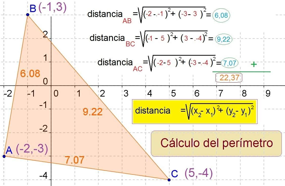 Areas:de:todas:la figuras imagenes - Imagui