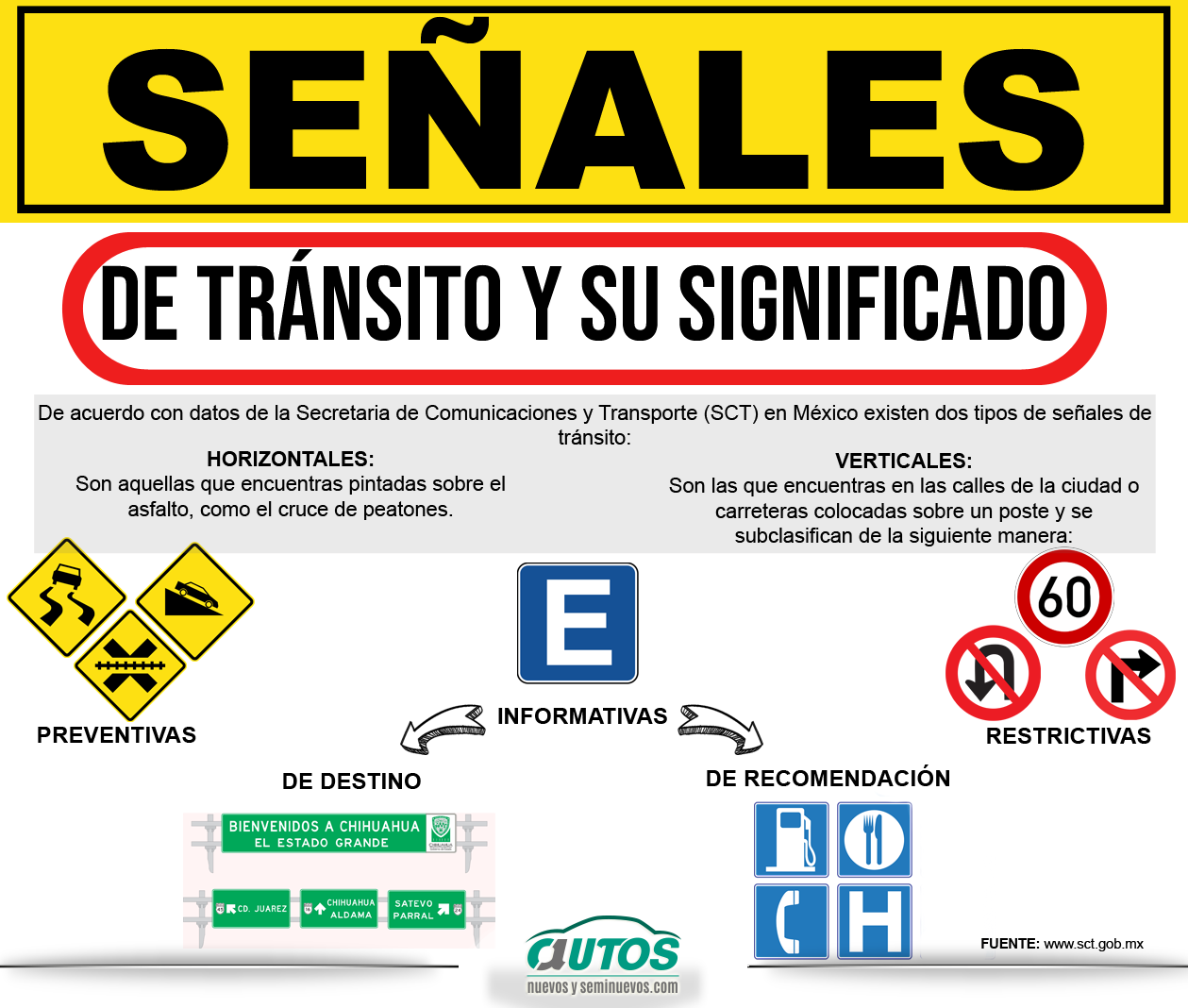 Autos Nuevos y Seminuevos: Señales de tránsito y su significado