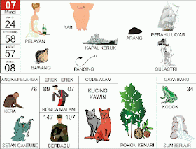 Tiger Toto: Buku Mimpi Toto Togel