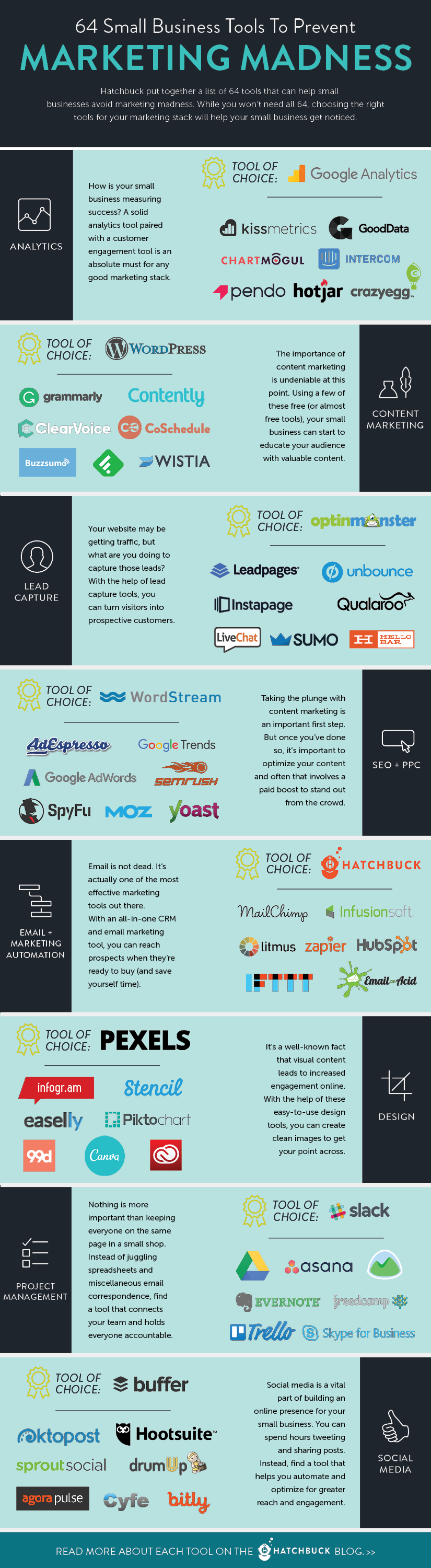  64 Small Business Tools To Prevent Marketing Madness - infographic