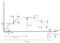 Laporan Praktikum Fisika - Percobaan Gerak Parabola | Catatan Thomas