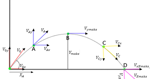 Laporan Praktikum Fisika - Percobaan Gerak Parabola | Catatan Thomas