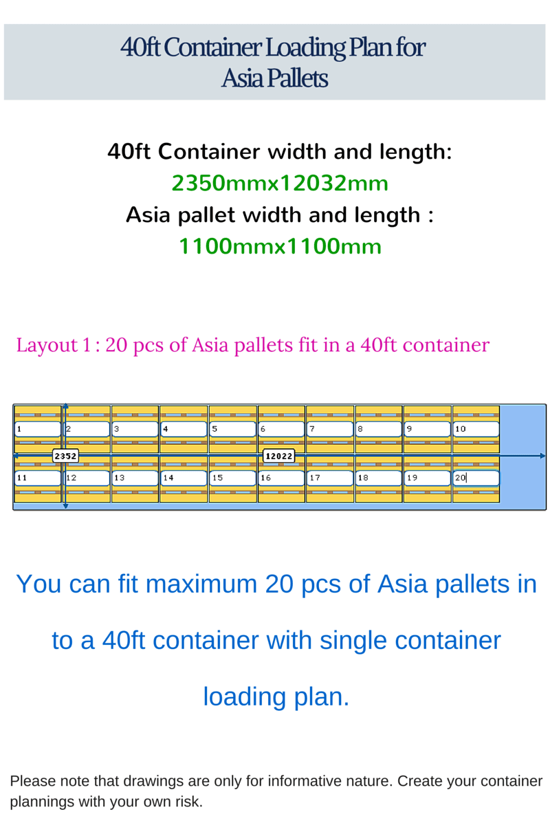 20ft Ve 40ft Lik Konteynerler Kac Adet 110cmx110cm Palet Alir Disticaret Biz Tr Ithalat Ihracat Gumruk