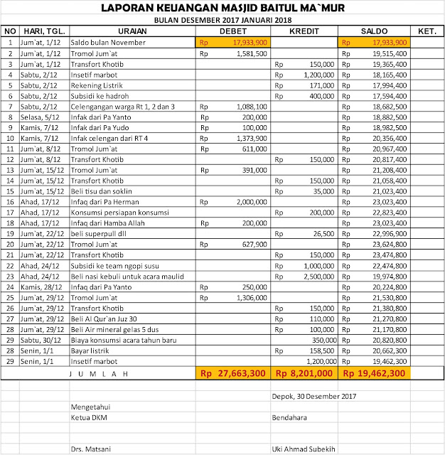 Ngopisusu Senandung Subuh Kajian Islam Ba Da Subuh 20