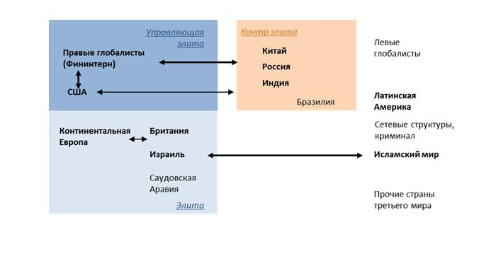 толпо-элитарная модель общества. управляющая элита. управляющая элита. толпо элитарная система управления. управляющая элита.