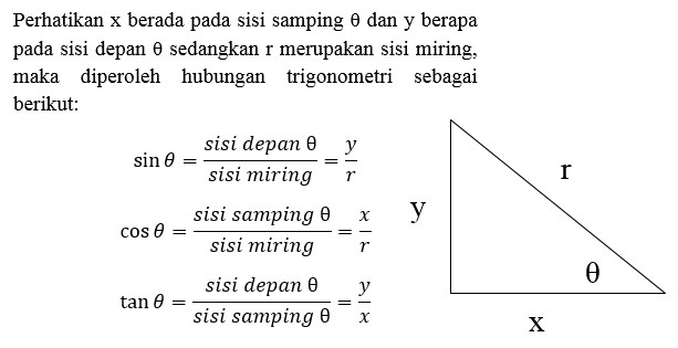 Contoh Soal Dan Jawaban Hukum 2 Newton Serta Konsepnya Gammafis Blog