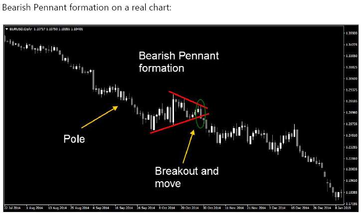 Gently forex