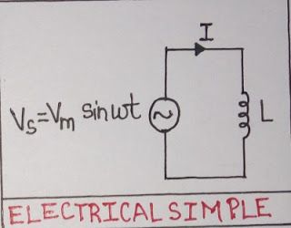 How inductor work ?