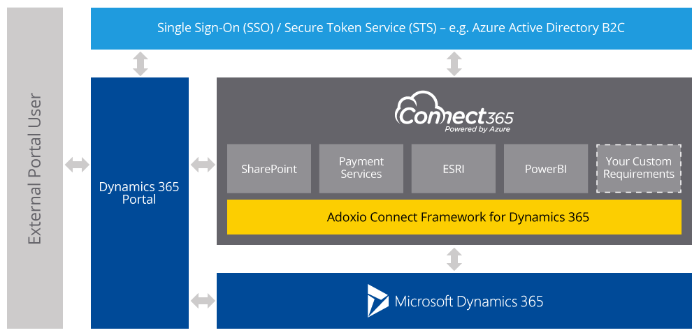 dynamics 365 storage pricing dynamics 365 storage pricing