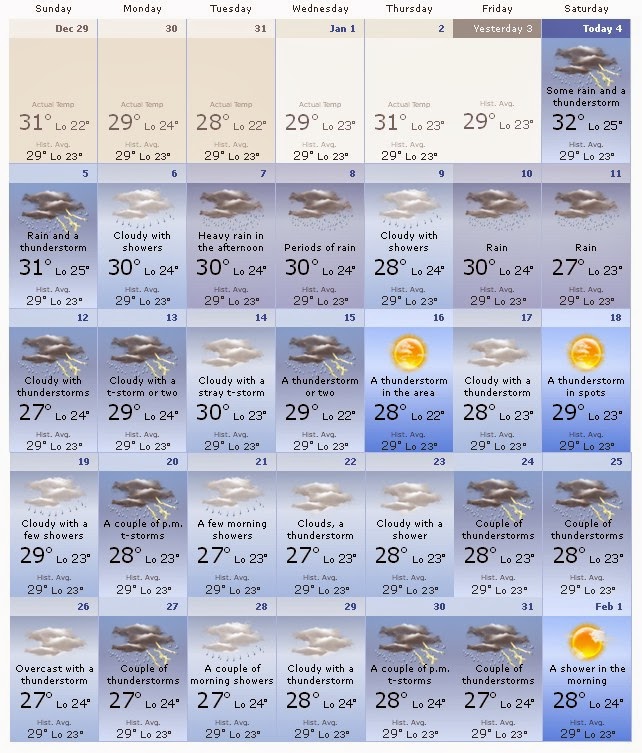 Bali Weather Forecast January 2014 for Tourists Guide | Bali Weather