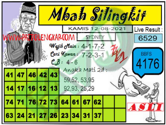 Prediksi Sydney 12 Agustus 2021 New Nomor