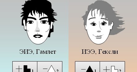 Гамлет соционика. Этико-интуитивный интроверт. Логико-сенсорный экстраверт штирлиц. Этико интуитивный экстраверт. Этико-интуитивным этико-интуитивный экстраверт.