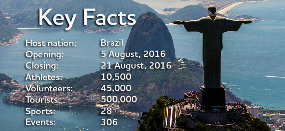 brazil rio de janeiro facts