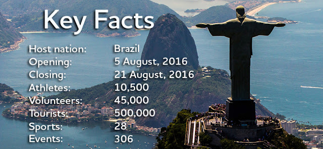 key-facts-of-rio-games