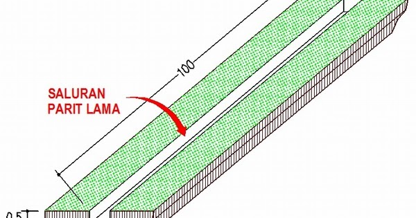 Cara Menghitung Volume Air Tanah mazalie