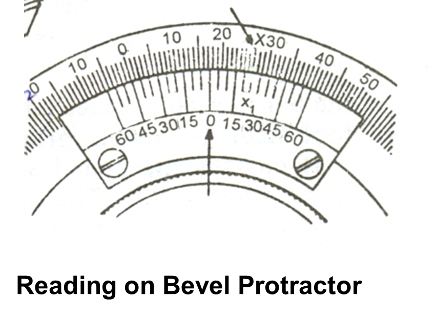 Metrology Slip gauge, Dial indicator, Bevel protractor, Sine bar