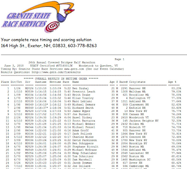 Results