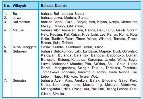 Bali bahasa suku Bahasa Daerah