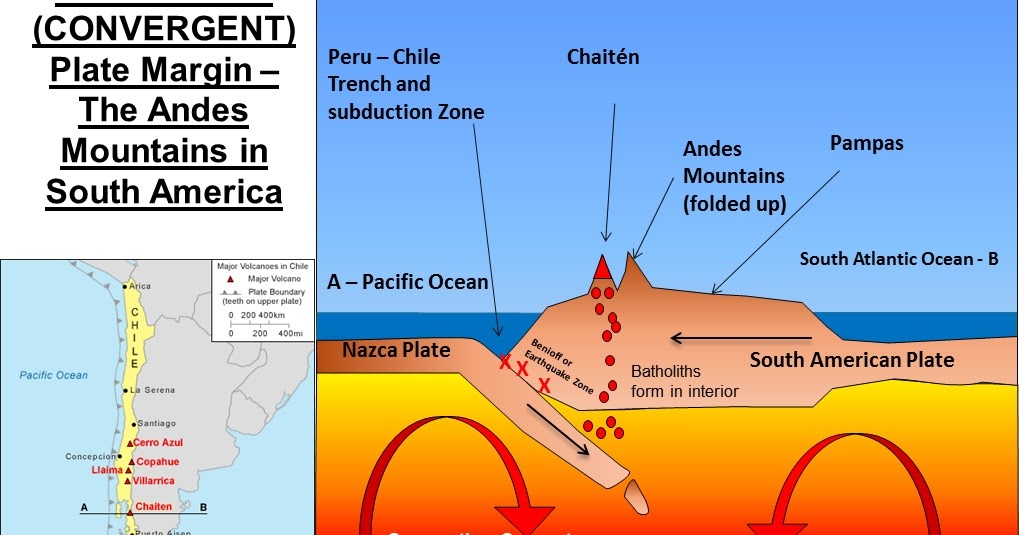 When did the Andes mountains form? | Geology IN