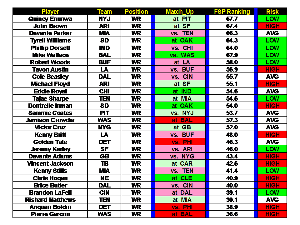 Non Ppr Rankings Printable