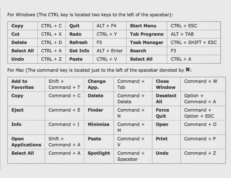 RAVI GUPTA COMPUTER KEYBOARD SHORTCUT KEYS