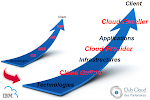 Capturez la croissance du Cloud avec IBM