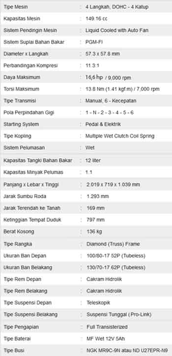spesifikasi honda cb150r