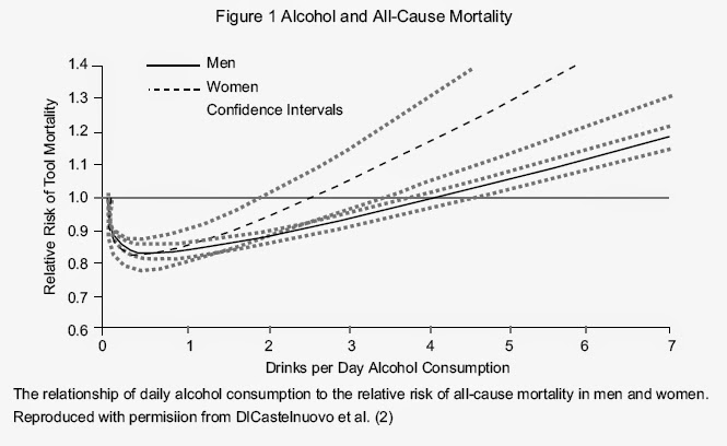 j-curve-all-mortality.jpg