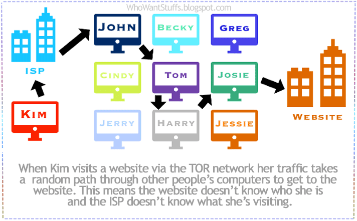 how to work tor browser
