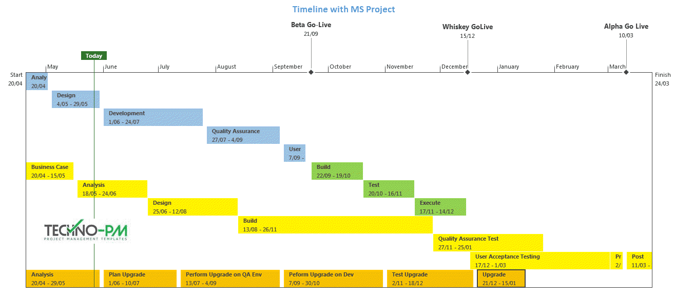 8 Project Timeline Template & Samples Download Free Project