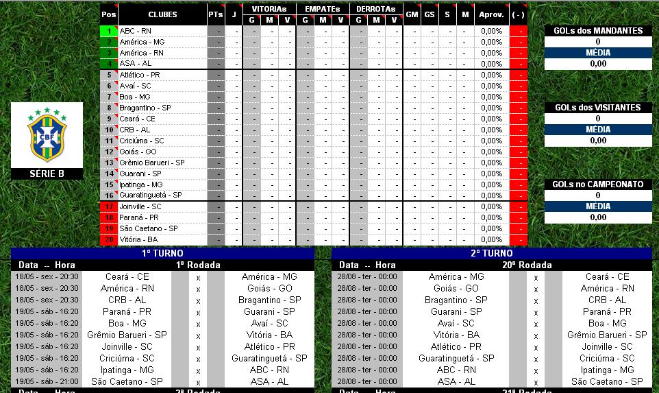 BLOG DO JANIO Camp. Brasileiro 2012 Série B
