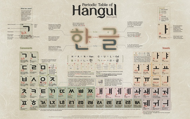 Asal Mula Hari Hangul Atau Pringatan Alphabet Korea Asal Mula Hari Hangul Atau Pringatan Alphabet Korea