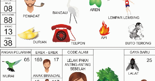 Unduh 6400 Koleksi Gambar Durian Seribu Mimpi Terbaru Pixabay Pro Unduh 6400 Koleksi Gambar Durian Seribu Mimpi Terbaru Pixabay Pro
