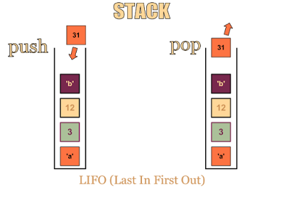 online course to learn Data Structure in C