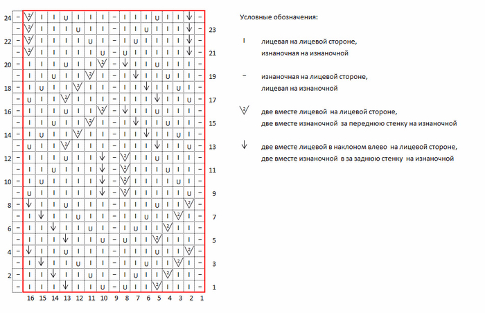 Klubok kg7 ru вязание спицами для женщин схемы