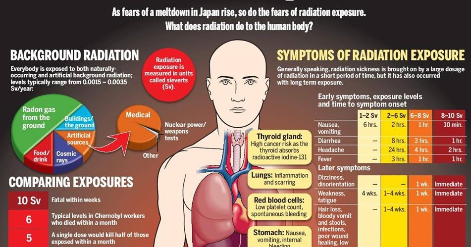 To your does body do what radiation Radiation Therapy