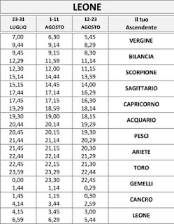 Tutti gli Ascendenti del Leone Calcolo ascendenti Leone