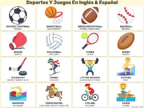 Anfibio invadir Vulgaridad Importancia del inglés en el mundo deportivo | Campeones de Aranjuez
