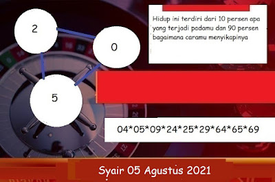 PREDIKSI SGP YOHII