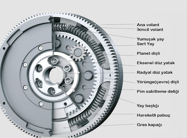 Volan Nedir? Ne İşe Yarar? - Volan Arızası Nasıl Anlaşılır? Volan Nedir? Ne İşe Yarar? - Volan Arızası Nasıl Anlaşılır?
