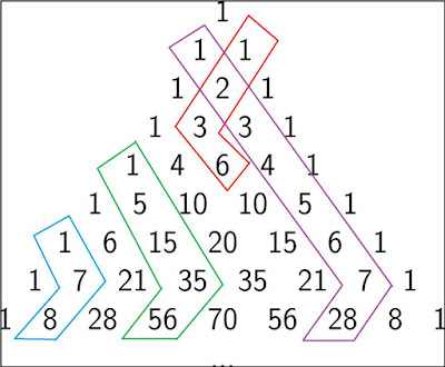 Els tresors matemàtics que amaga el triangle de Pascal