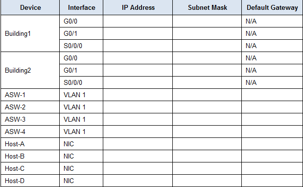 Ccnav6 S1 8 2 1 4 Packet Tracer Designing And Implementing A Vlsm Addressing Scheme Ccnav6 S1 8 2 1 4 Packet Tracer Designing And Implementing A Vlsm Addressing Scheme