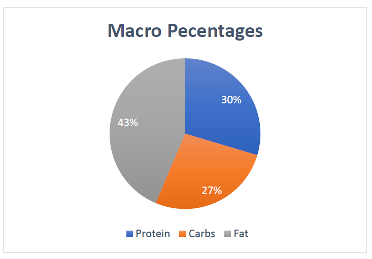 Diet plan set meals image 1