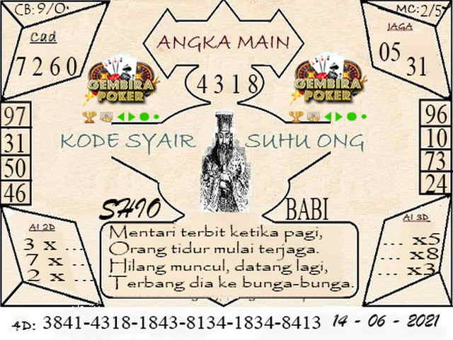 gambar togel sydney