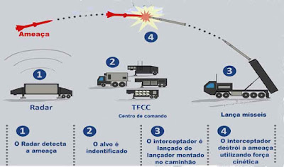 thaad usa - missil nuclear - war mundi -word 3 terceira guerra mundia - estados unidos vs coreia do norte