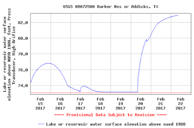 George Bush PArk Flooded at just over 82'