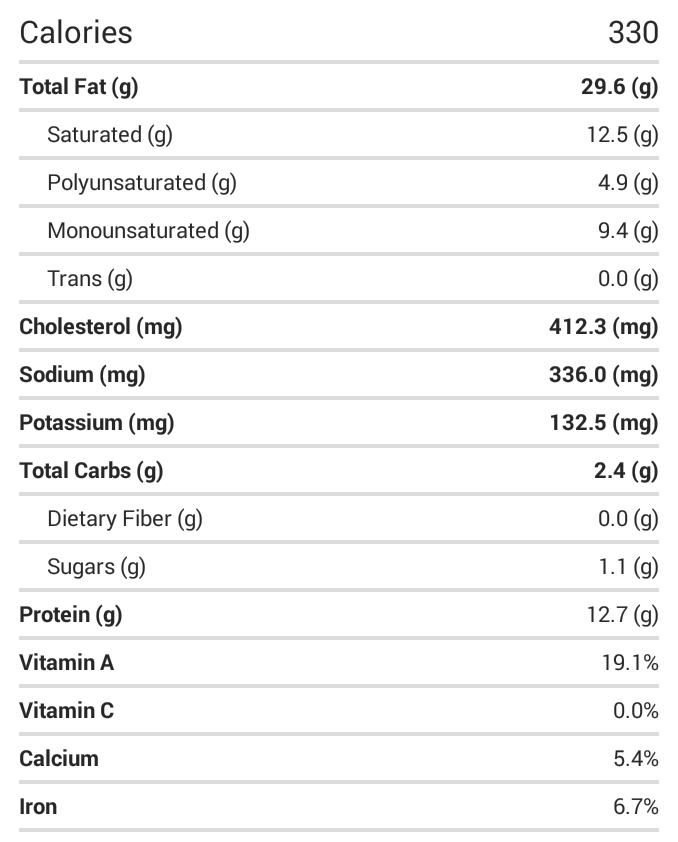 Eating for Teal Egg Fast Recipe Fried Boiled Eggs with Yum Yum Sauce