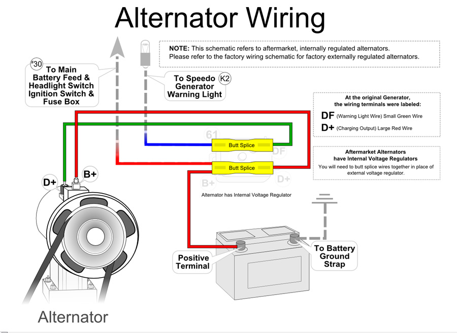 WHAT IS THE DIFFERENCE BETWEEN GENERATOR AND ALTERNATOR ~ HOW ELECTRICAL