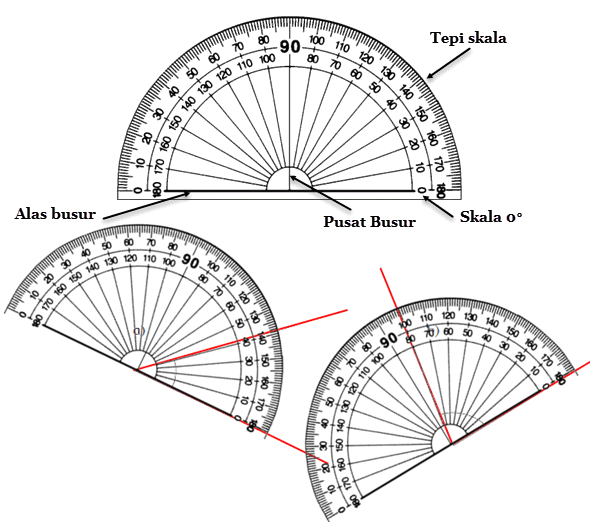 Cara Mengukur Sudut Dengan Satuan Baku Dan Tak Baku